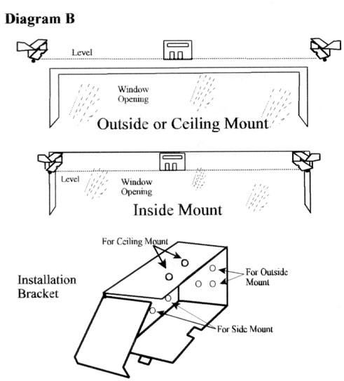 Installation Diagram B: Inside, Outside or Ceiling Mount